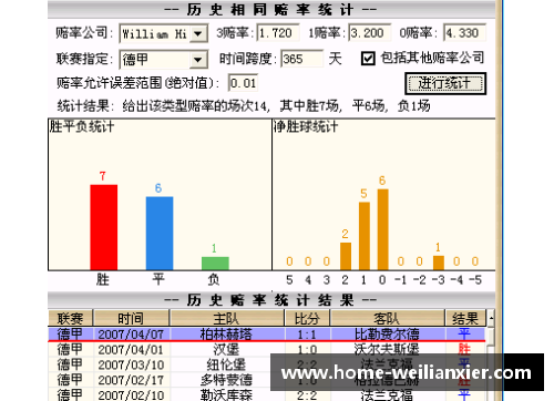 williamhill威廉希尔中文网站平台勒沃库森主场强势三连胜，法兰克福客场表现堪忧